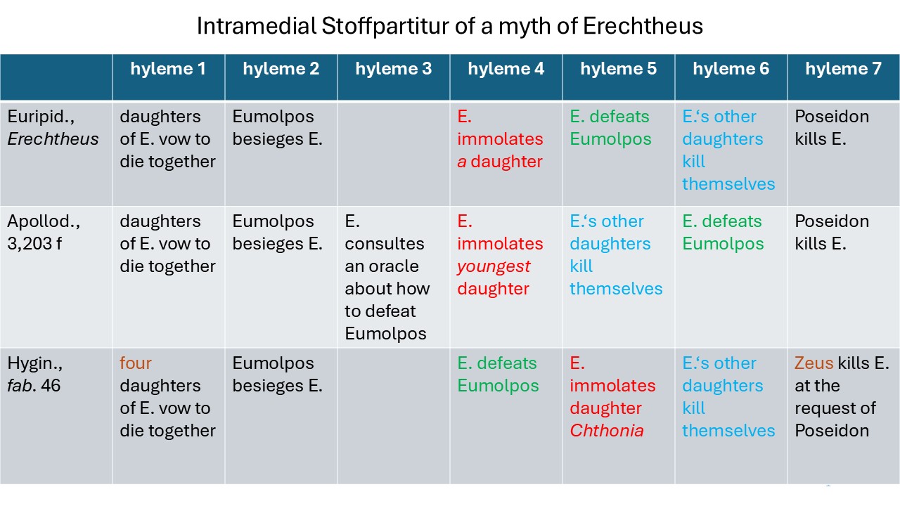 Intramedial Stoffpartitur of a myth of Erechtheus