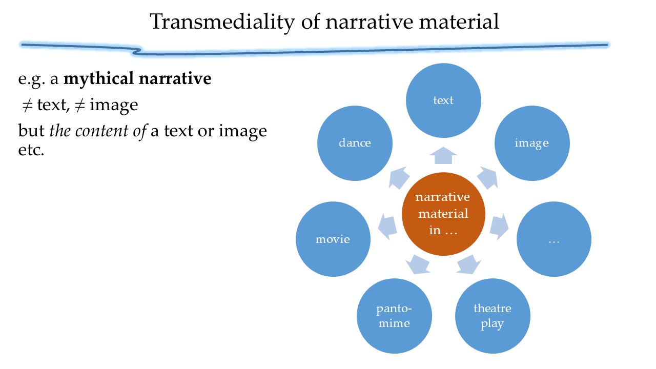 Transmediality of narratives